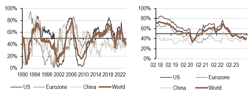 2024.02.05.Politique monétaire