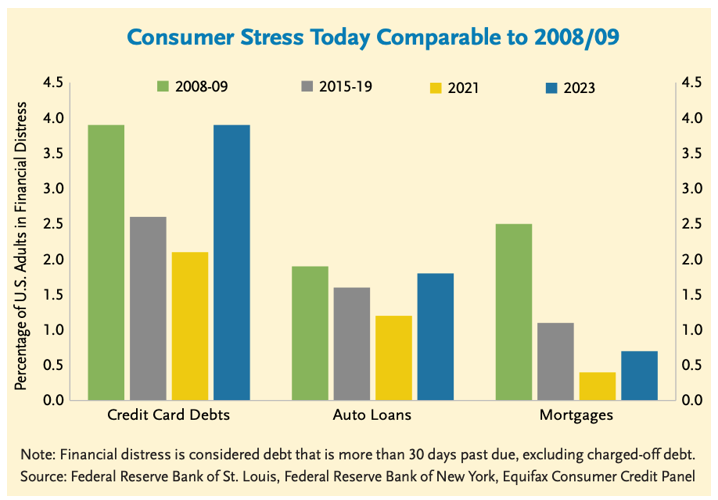 2024.02.08.Consumer stress