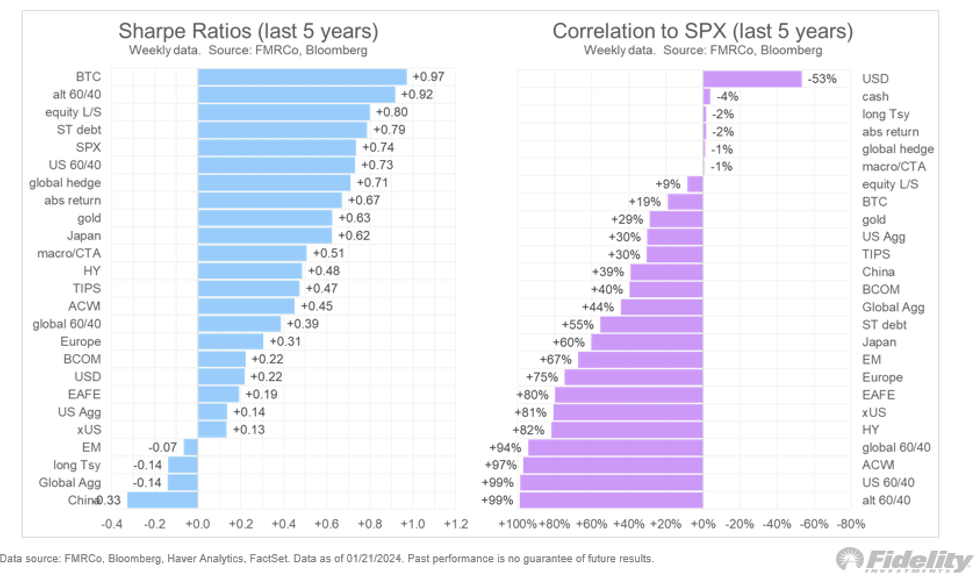 2024.02.09.Sharpe ratios