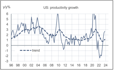 2024.02.12.gains de productivité
