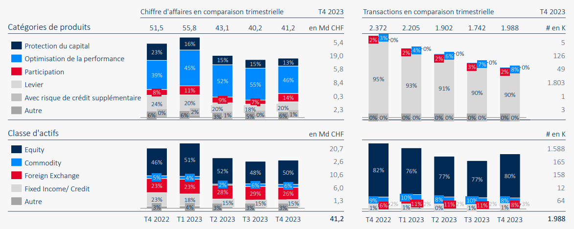 2024.02.13.CA produits structurés