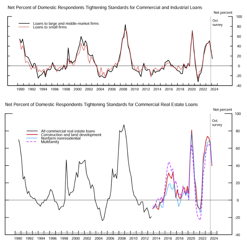 2024.02.13.Commercial loans