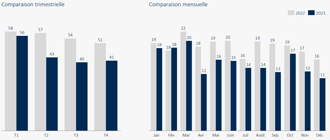 2024.02.13.Comparaison 2022 2023