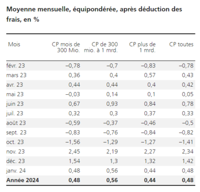 2024.02.14.Moyenne mensuelle