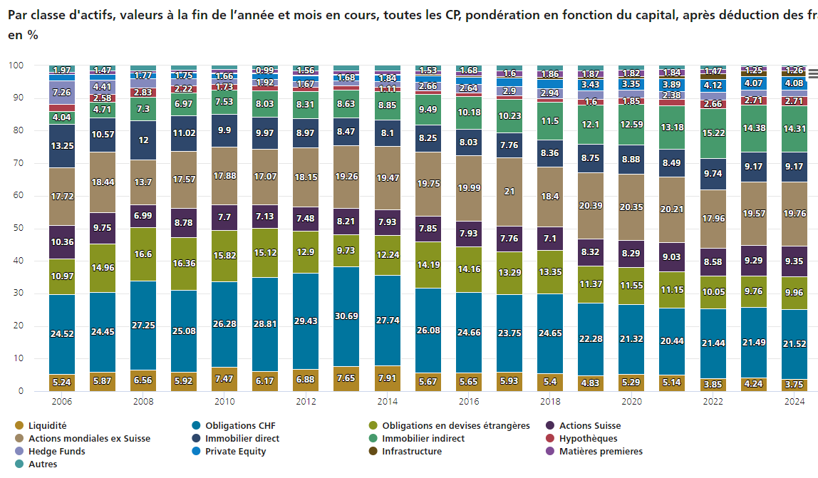 2024.02.14.Par classe d'actifs