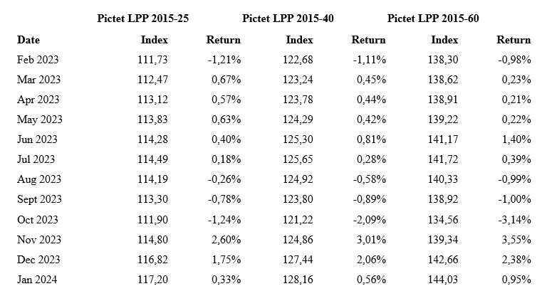 2024.02.14.Pictet LPP