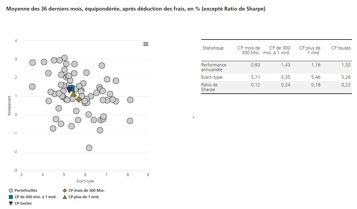 2024.02.14.Sharpe ratio