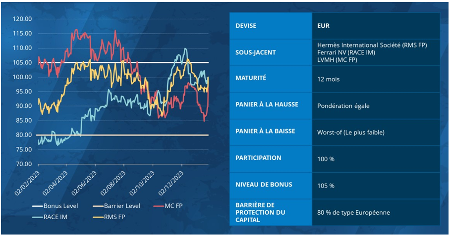 2024.02.16.Bonus Note