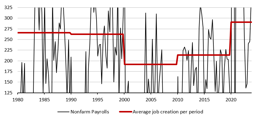 2024.02.19.création d'emplois
