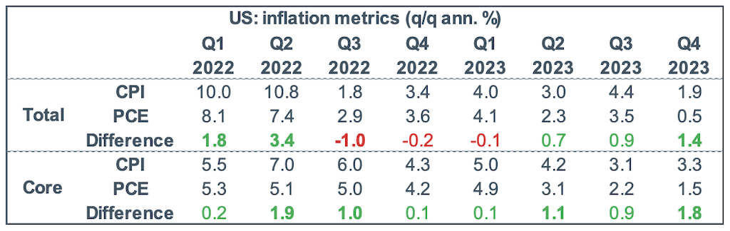 2024.02.19.inflation metrics