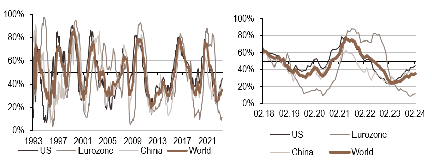 2024.02.19.Inflation mondiale