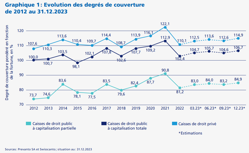 2024.02.21.Degré de couverture