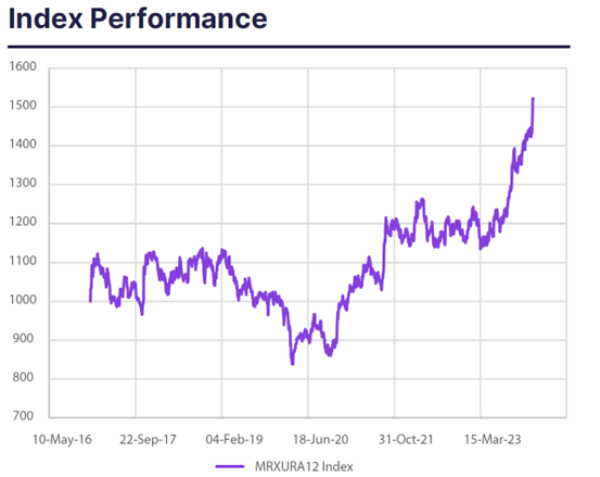 2024.02.23.Performance