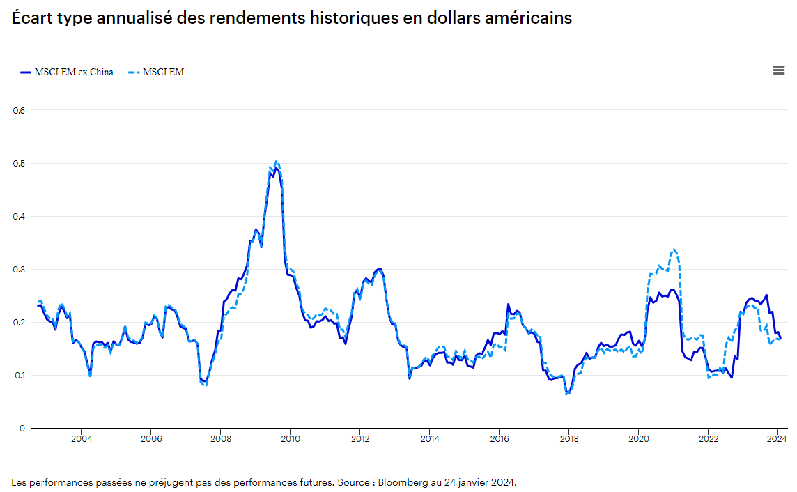 2024.02.26.Ecart type