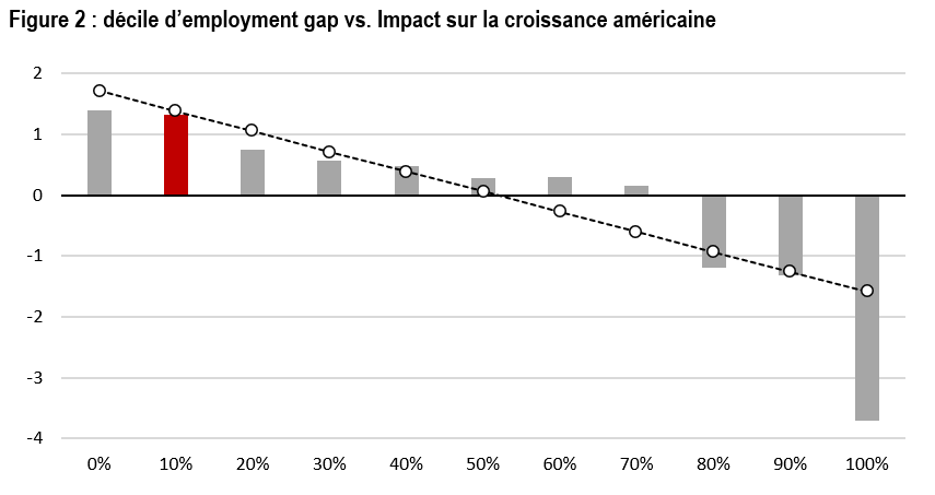 2024.02.26.Employment gap