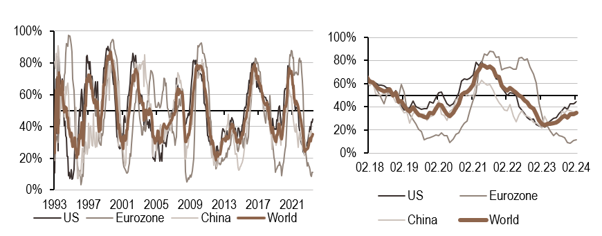 2024.02.26.Inflation mondiale