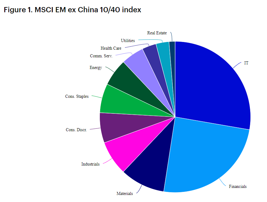 2024.02.26.MSCI EM ex China
