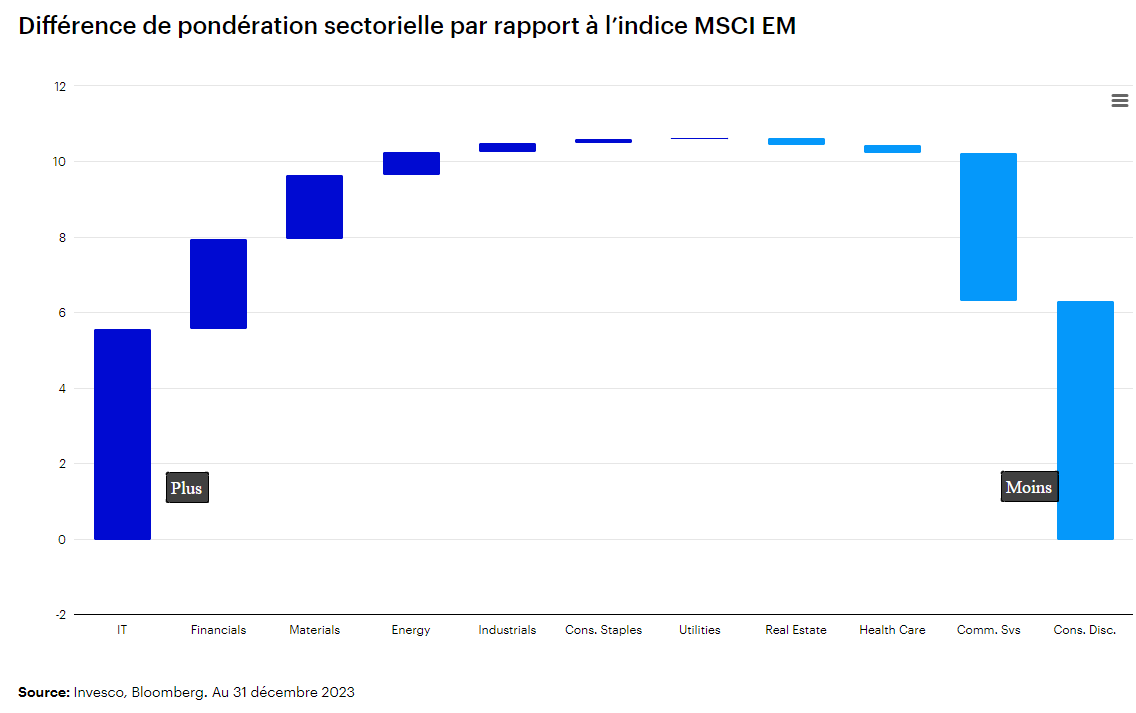 2024.02.26.Pondération
