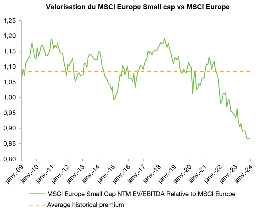2024.02.26.Valorisation bis