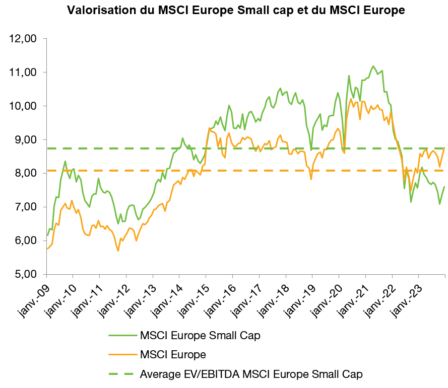 2024.02.26.Valorisation