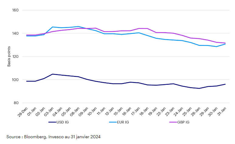 2024.02.28.Credit IG