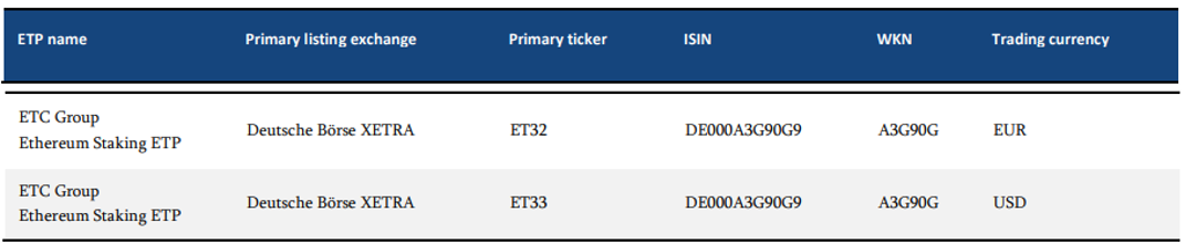 2024.02.28.ETP staking