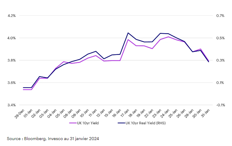 2024.02.28.Taux anglais