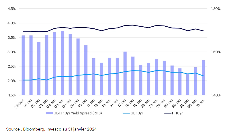 2024.02.28.Taux Euro