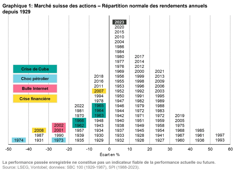 2024.03.04.Marché suisse