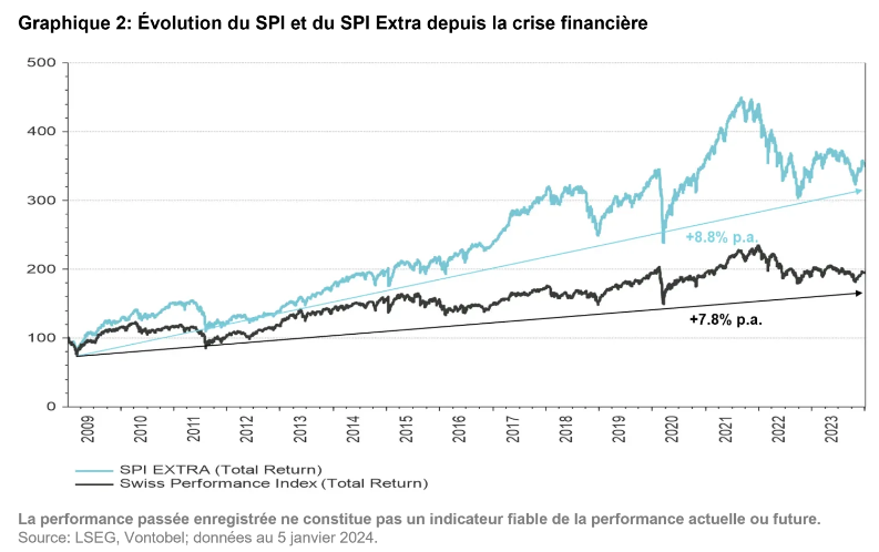 2024.03.04.SPI index