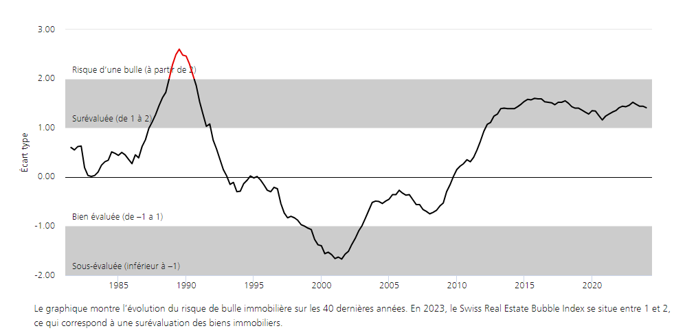 2024.03.11.UBS real estate bubble