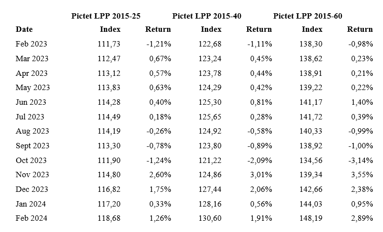 2024.03.12.Pictet LPP