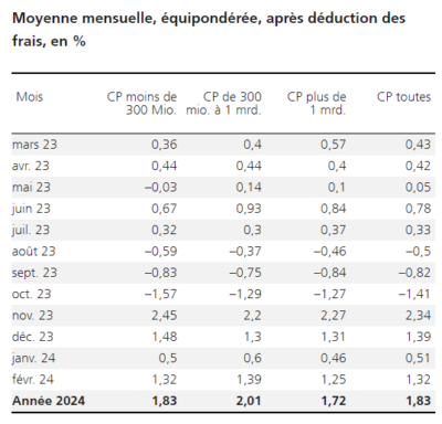 2024.03.13.Moyenne mensuelle