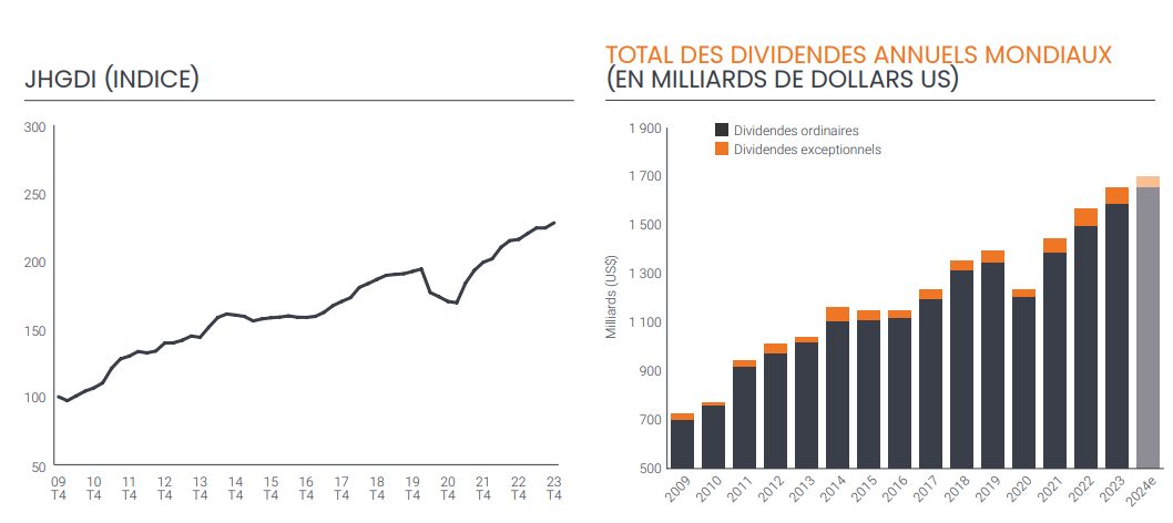 2024.03.15.Dividend Index