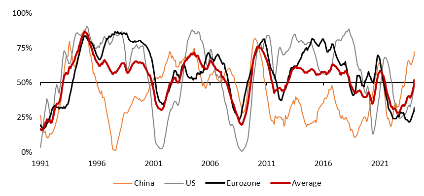 2024.03.18.Consommation