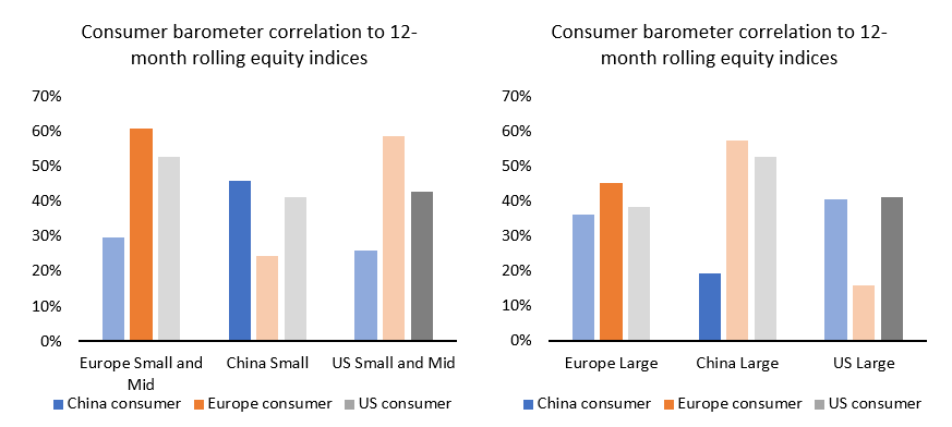 2024.03.18.Consumer barometer