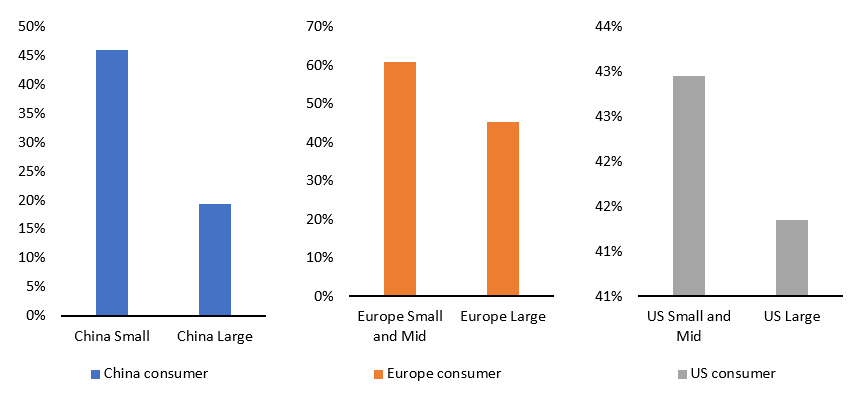 2024.03.18.Corrélation consommation