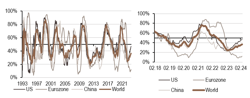 2024.03.18.Inflation mondiale