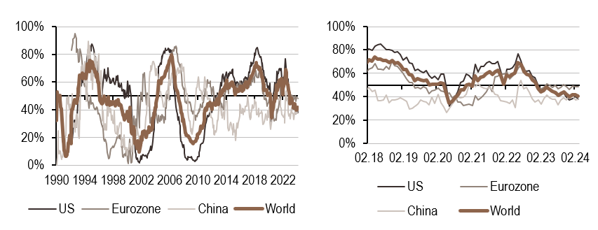 2024.03.18.Politique monétaire