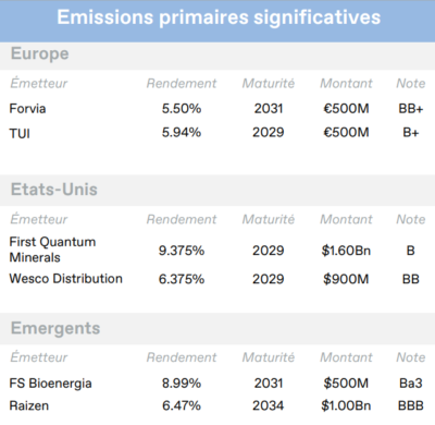 2024.03.19.Emissions primaires