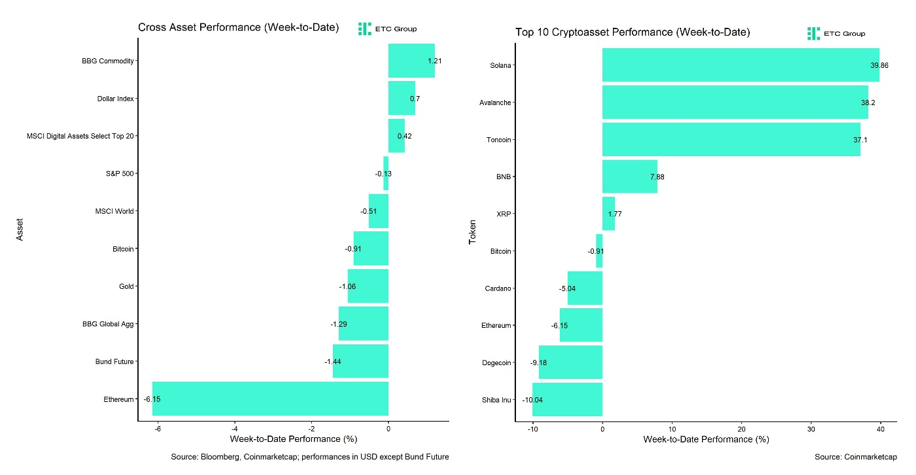 2024.03.19.Performance