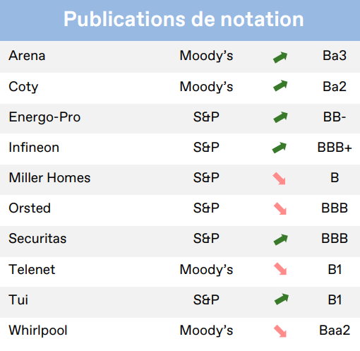 2024.03.19.Publication de notation