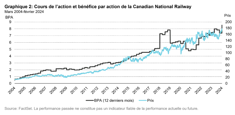 2024.03.25.Canadian Nationa Railway