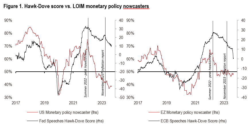 2024.03.25.Hawk-Dove