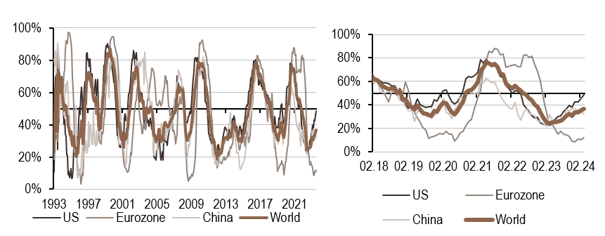 2024.03.25.Inflation mondiale