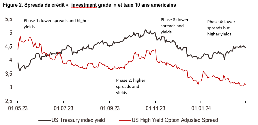 2024.03.25.Spread de crédit