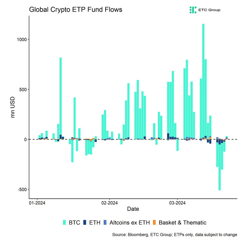 2024.03.27.Global Crypto