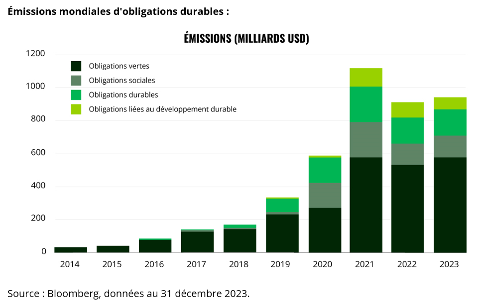 2024.03.28.Emissions durables