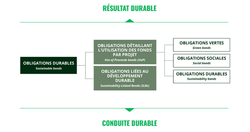 2024.03.28.Résultat durable