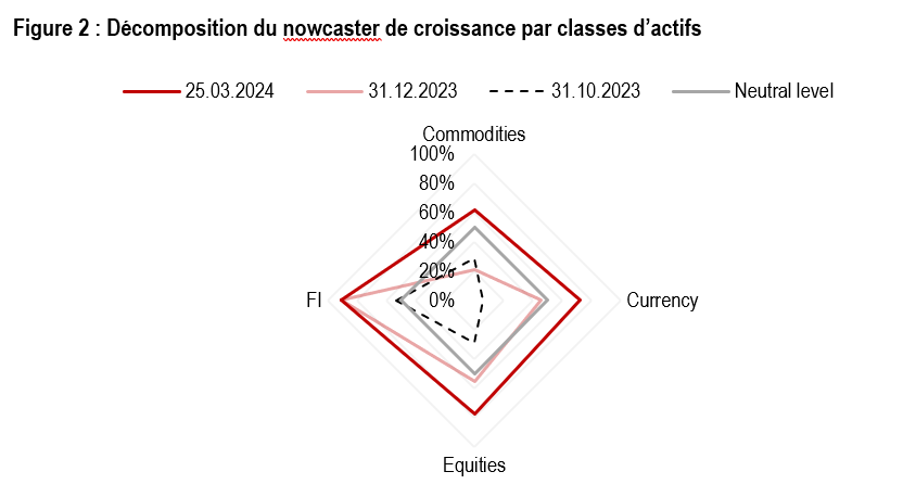 2024.04.03.Classes d'actif
